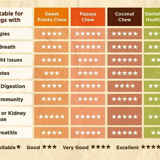 Carrot & Pumpkin Dog Dental Sticks