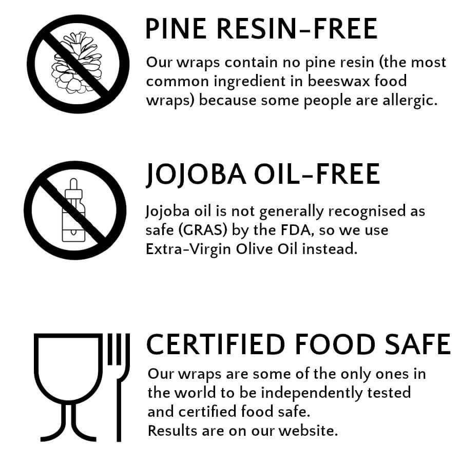 Food safe details for wax wraps
